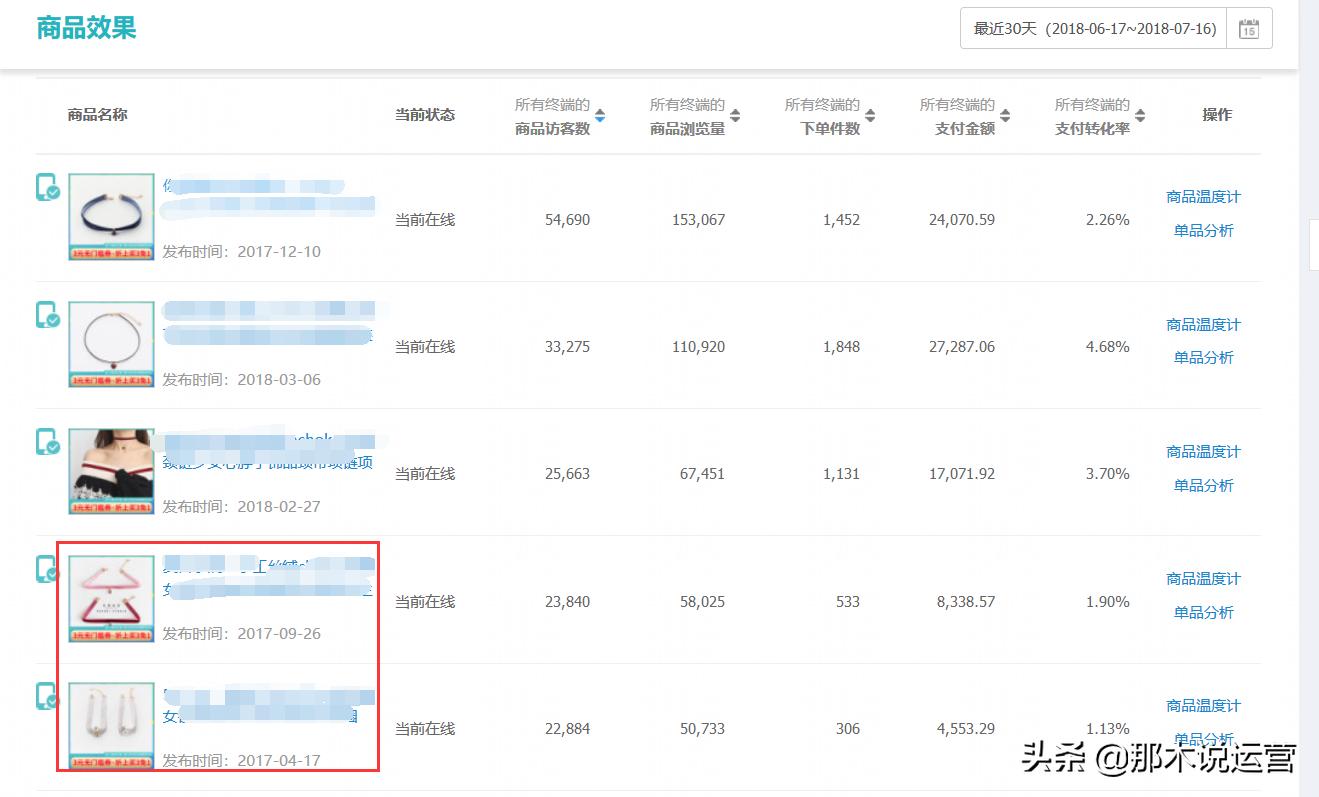 淘宝轻奢店铺玩法,淘宝电商运营近期怎么样