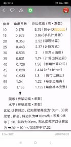 桥架画图教程,桥架弯头切割技巧图解