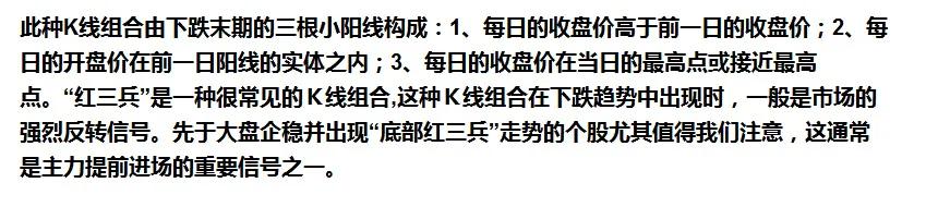抄底60分钟k线图解,最适合抄底的30种技术形态附图