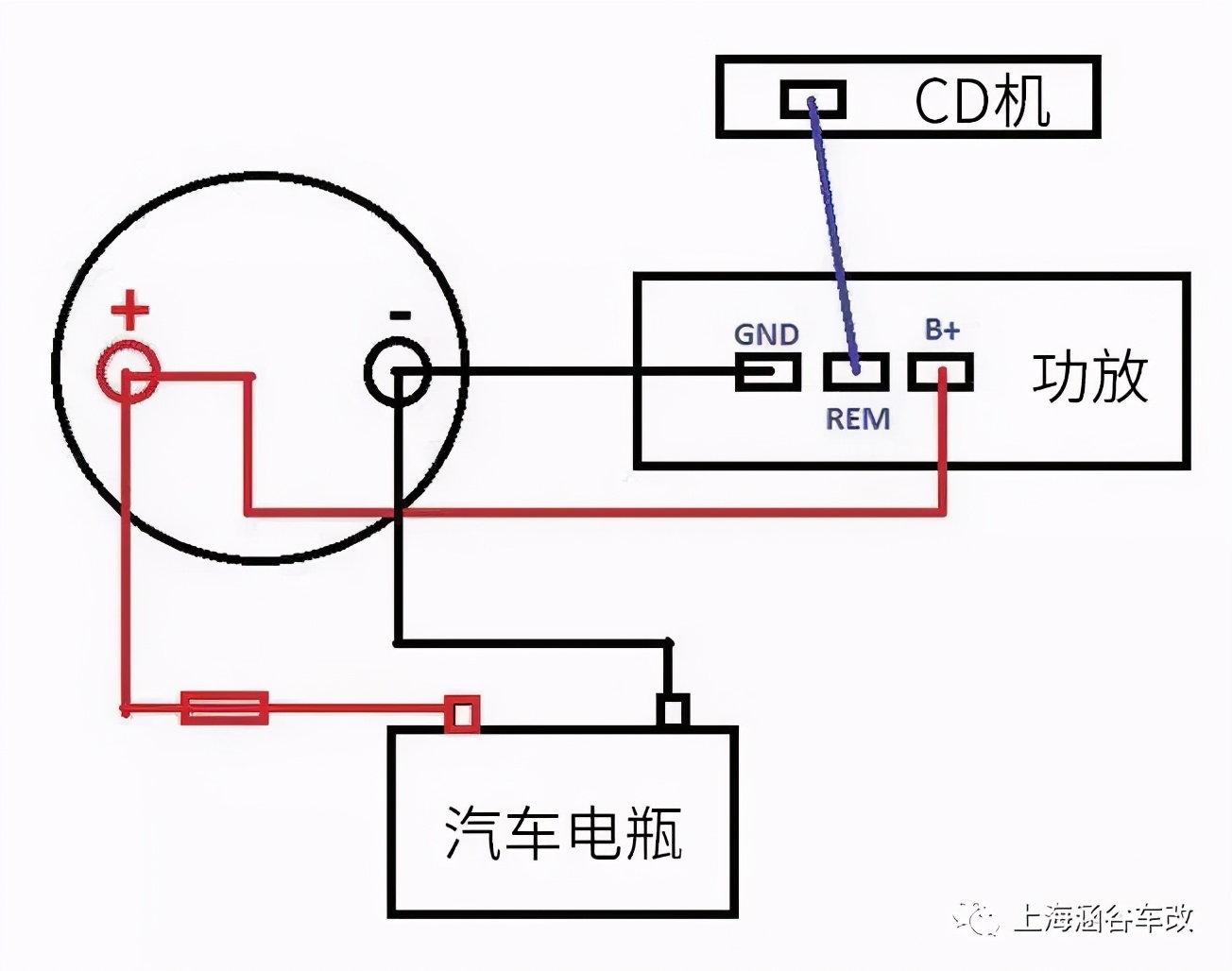 汽车音响改装知识学习,汽车音响改装入门知识