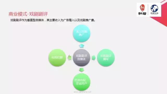 文娱行业地毯扫描：论吃喝玩乐我只服这四个天才！