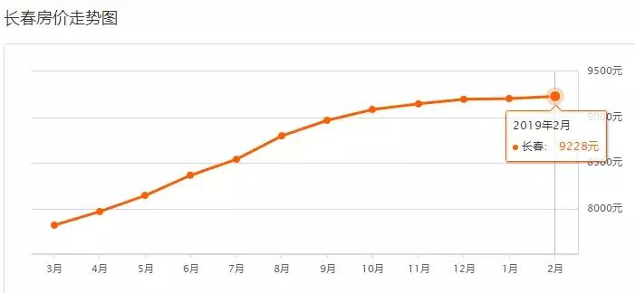拼爹拼房,长春市学区房和学位房有啥区别