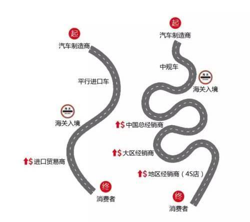 买天津港平行进口车应该注意什么,买豪车在天津港买好还是4s店买好