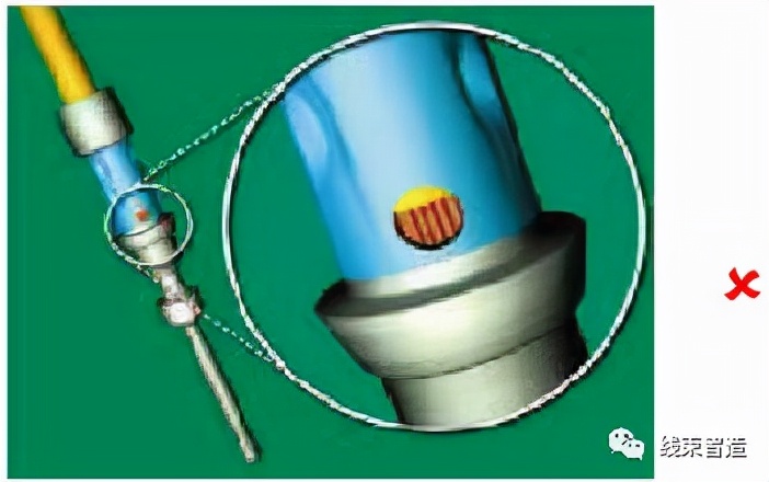 剖面分析,端子压接剖面分析