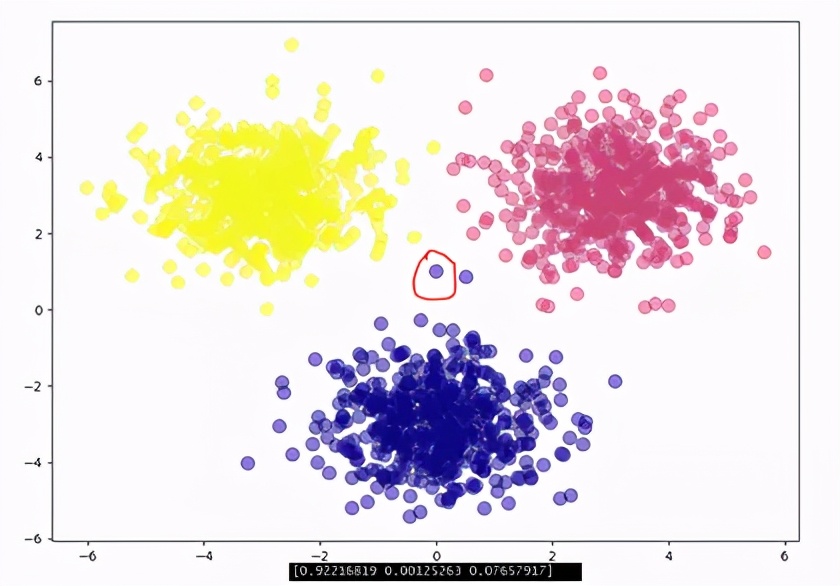 神经网络反向分类的过程,神经网络实现多目标优化