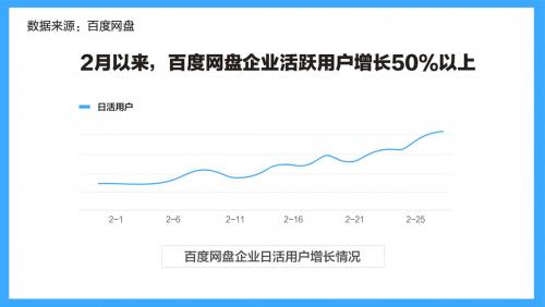 百度网盘死忠“五星护盘”护的是什么?