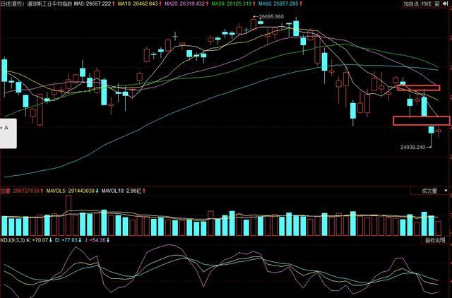 次新低价小盘股,下周涨50元的股票