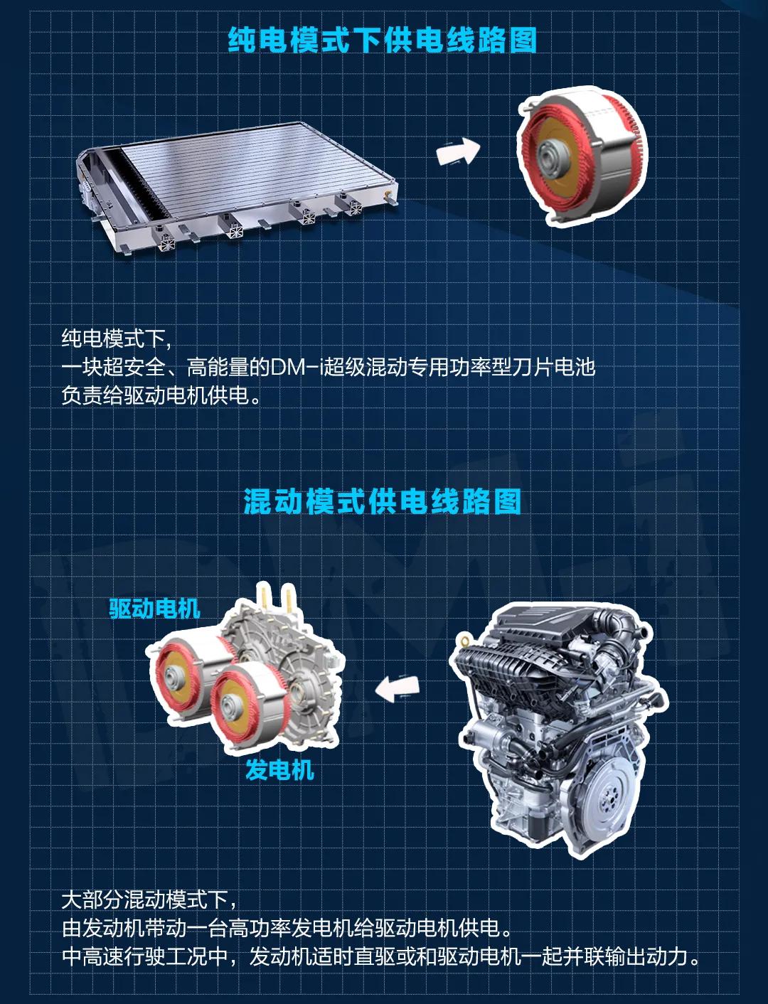 买燃油车看哪些配置,买燃油车看哪些参数