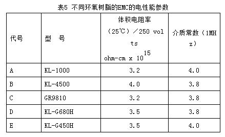 环氧树脂对硅胶的影响,环氧树脂对玻璃钢有影响吗