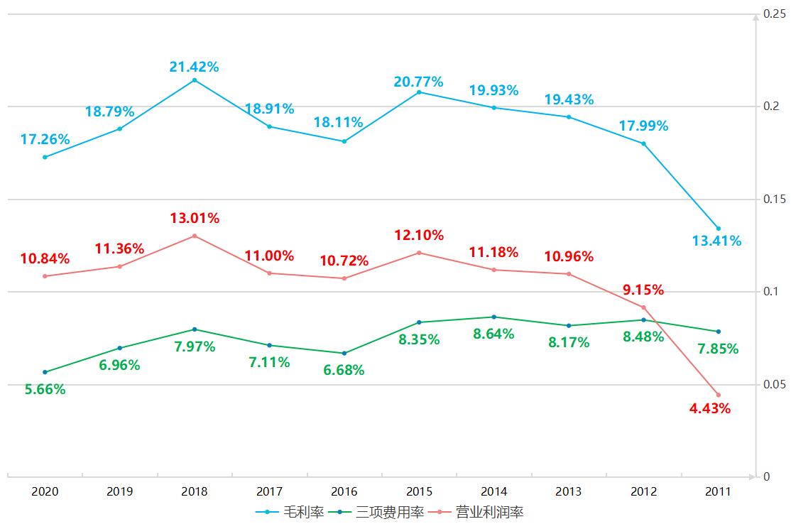 双汇发展2019年股价走势图,双汇发展值得长期投资吗