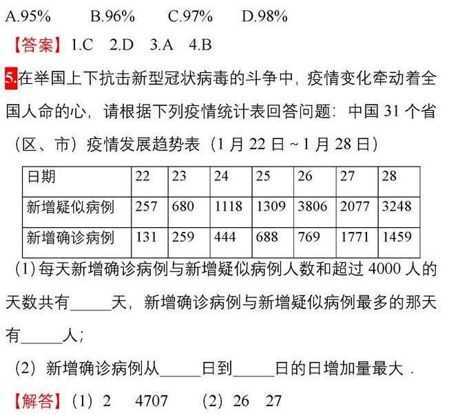 新冠肺炎最新相关中考题型、考点「语数英篇」