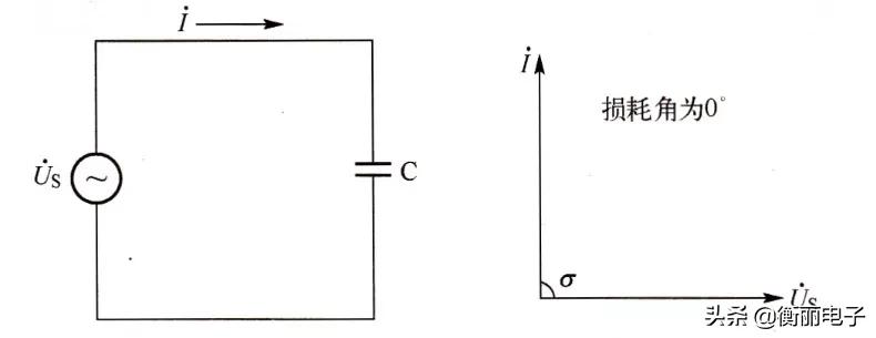电容d值大还能用吗,电容q值怎么测量