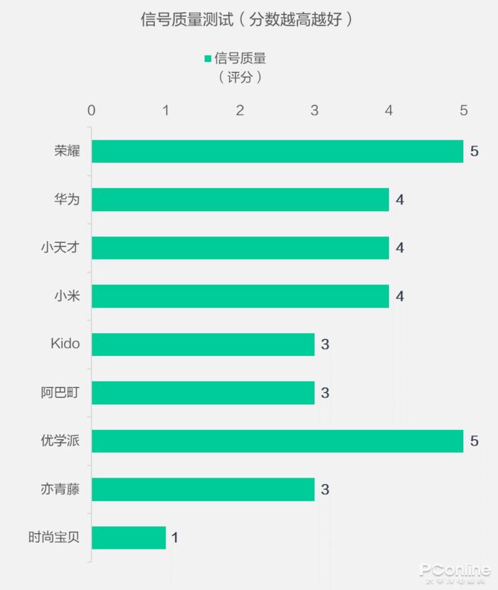 小学生买手表必看,十大必买儿童手表