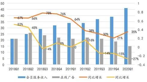 爱奇艺大涨,谁在抢跑?“爱腾”合体还没有希望?