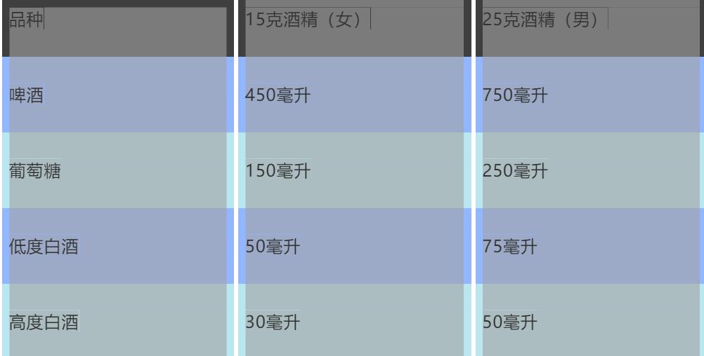 确诊糖尿病人喝酒的后果是什么,糖尿病人喝酒如何防止低血糖