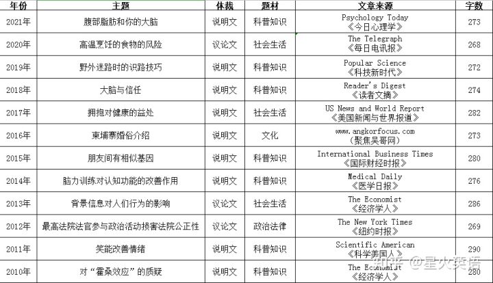 考研英语新题型样题及答案大全,考研英语真题各个题型怎么做
