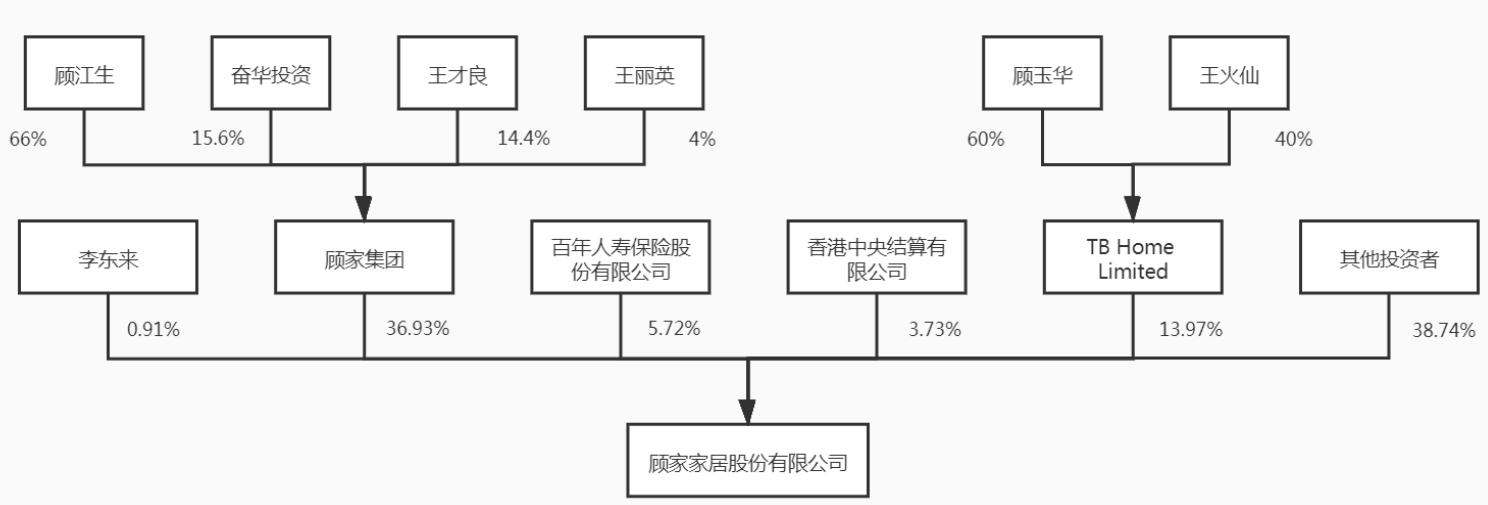 顾家家居2024第一季度财报,顾家家居财报解读