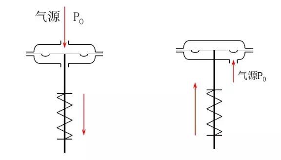 消防专用比例式调节阀,给排水阀门的种类和图示