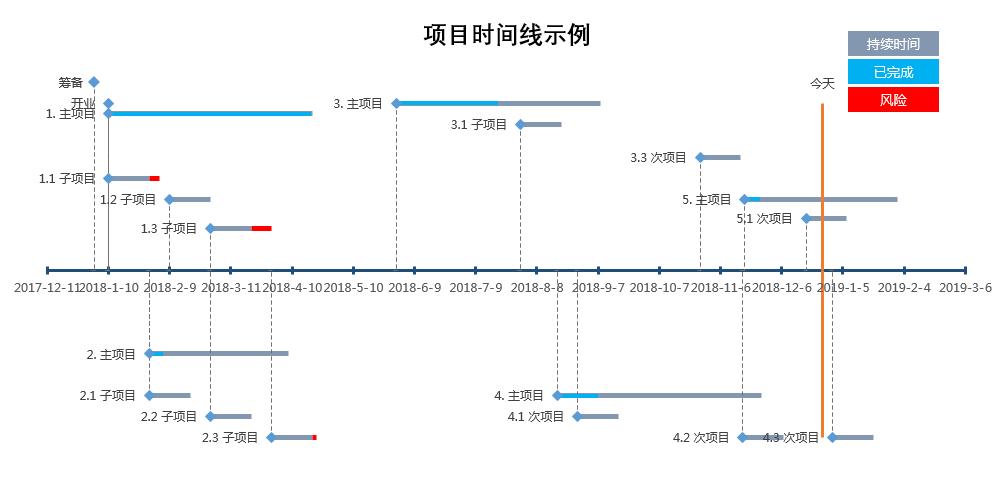 excel中如何做事件时间轴,excel怎么做24小时时间规划图