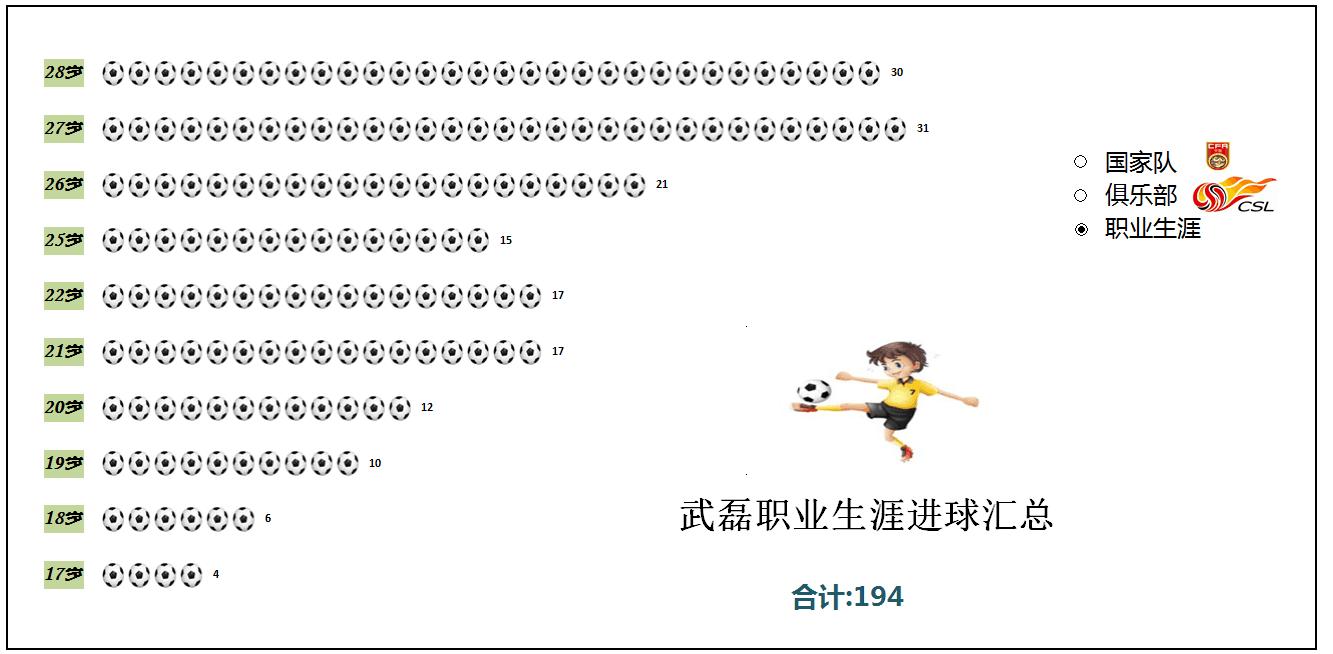 武磊数据,excel记录足球结果