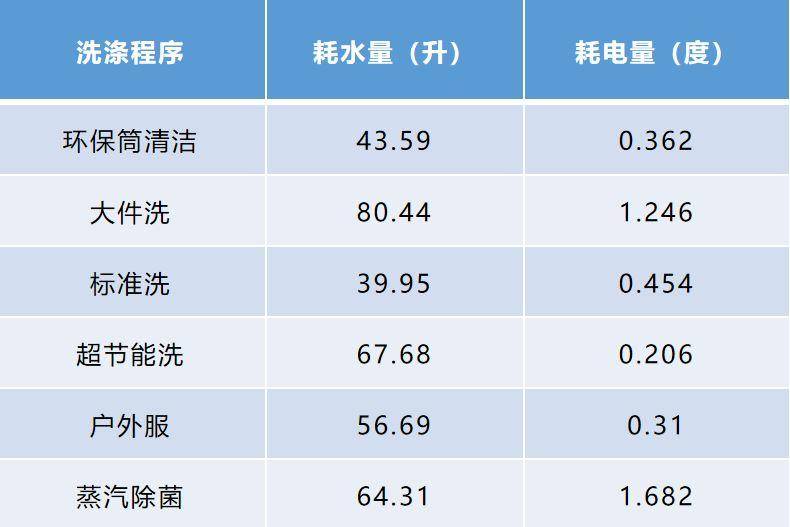 数据分析帝,数据帝视频