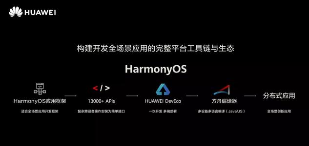 华为手机升级鸿蒙教程,华为智选手机升级鸿蒙