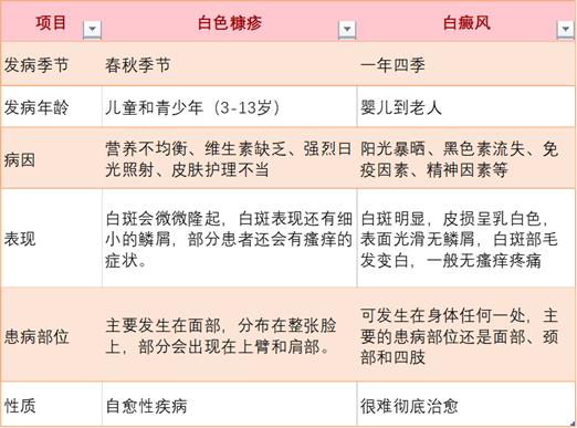 什么季节给孩子补锌最合适,给小孩补钙补锌有必要吗