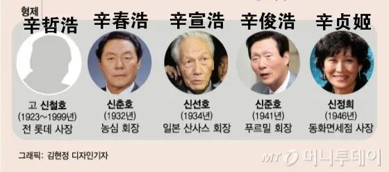 韩国财阀名人故事,韩国财阀的生活过得有多曲折