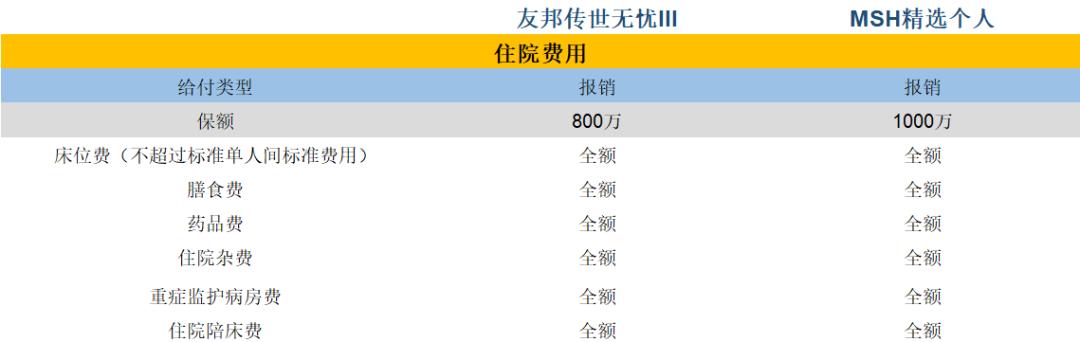 msh精选个人医疗保险怎么样,msh个人精选