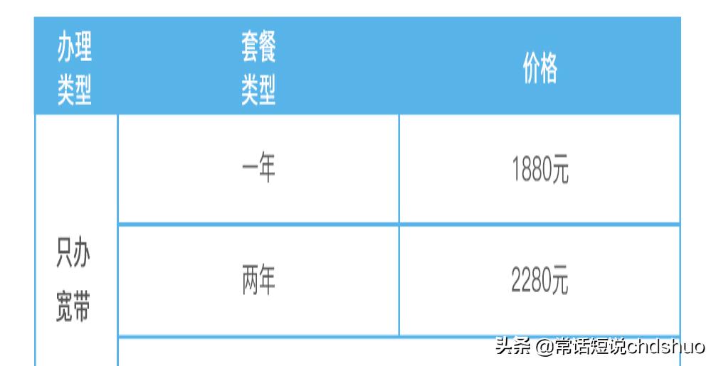 「观察」某动宽带必败
