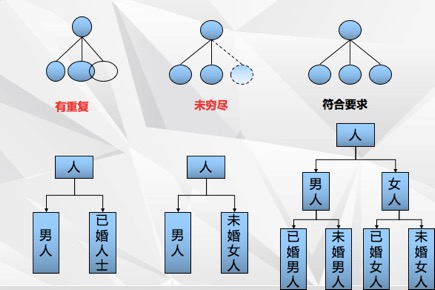 如何写出高水平的年终总结,如何用三点论写年终总结