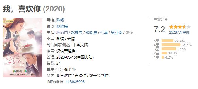 豆瓣7.2分，这部2万人点赞的《我，喜欢你》，到底值不值得追