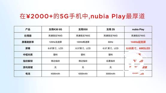 努比亚play5grealmex50,努比亚play5g手机有什么功能