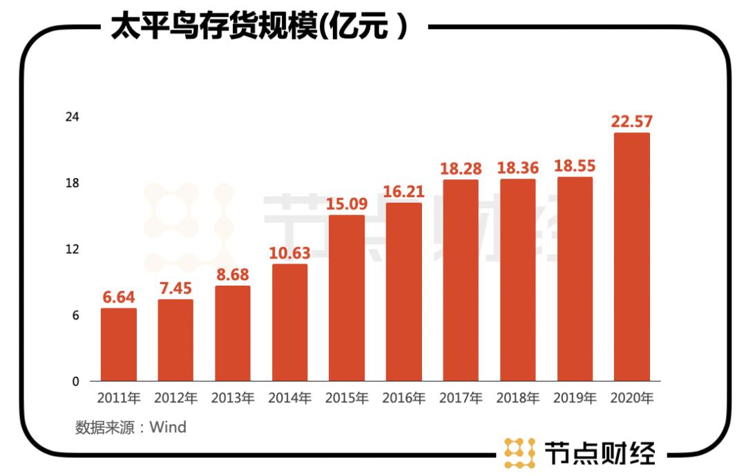 市值翻了3倍的“国潮后生”太平鸟,怎么才能飞得更高?