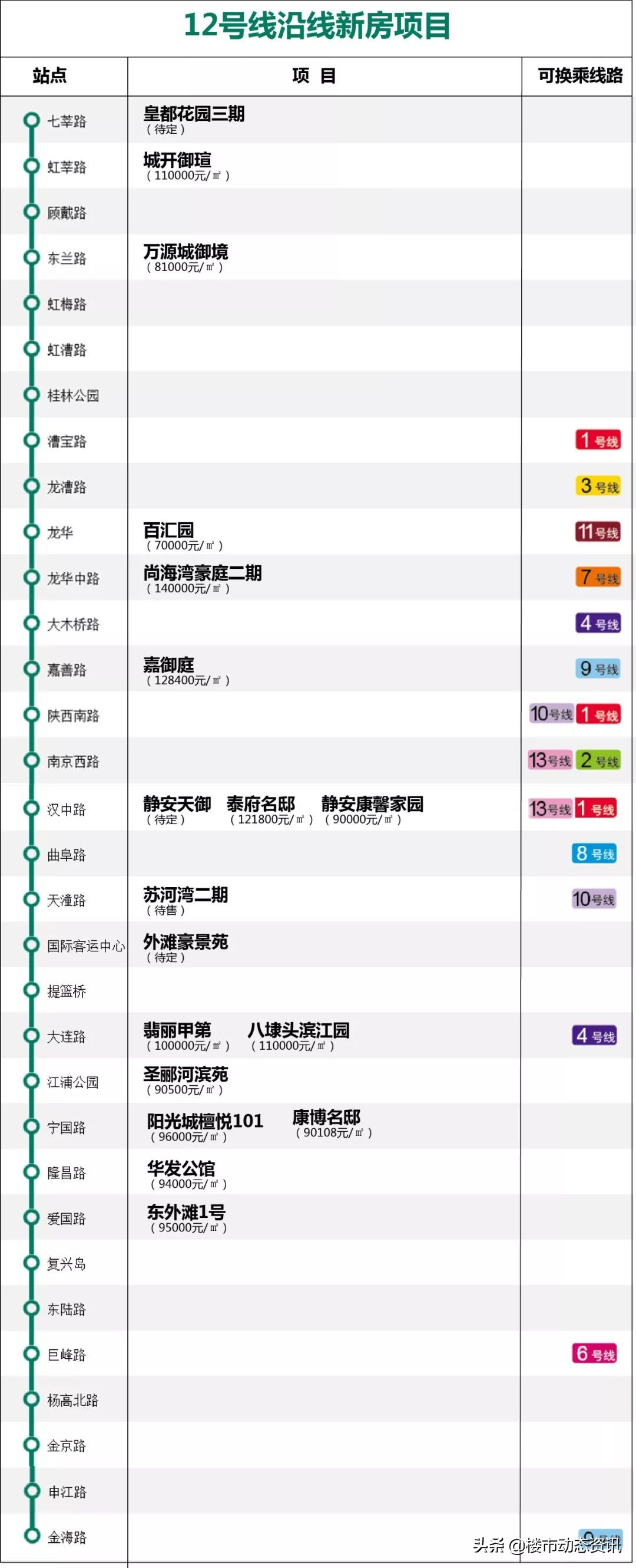 地铁盘汇总,2020年最不能错过的东西