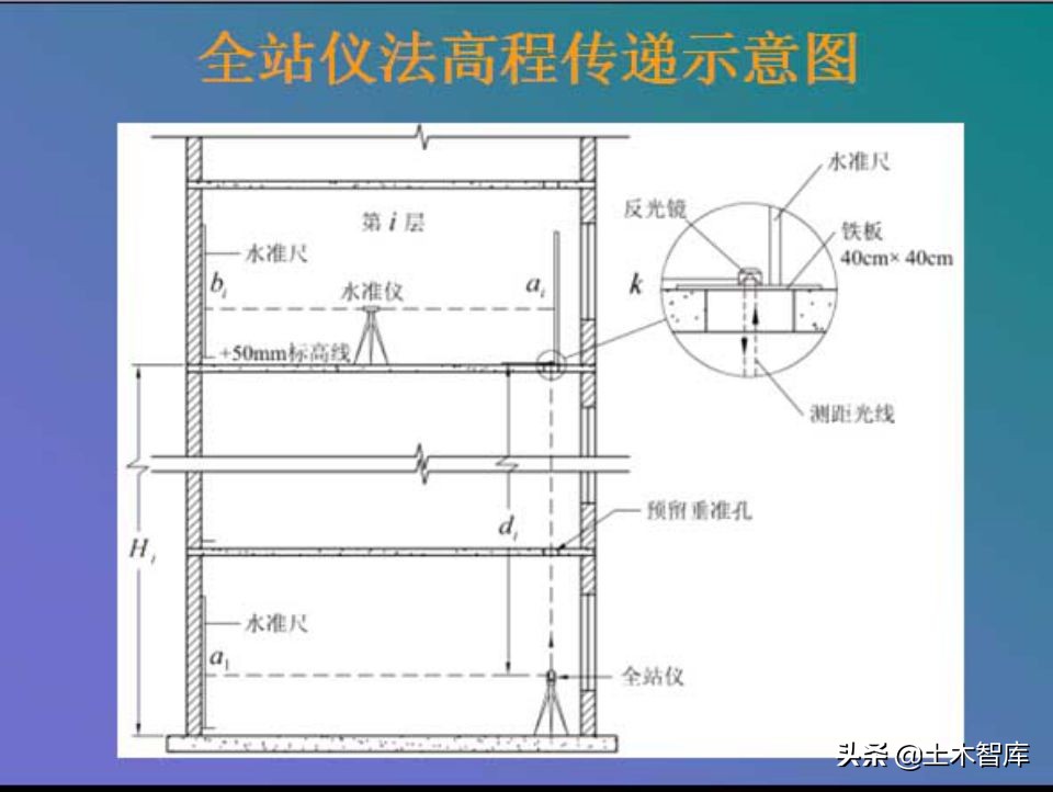 房建测量放线视频教程动画,高层建筑测量放线最全步骤