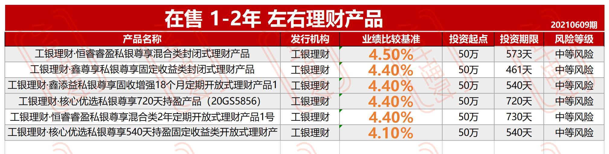私人银行理财和券商理财,私人银行理财产品利弊