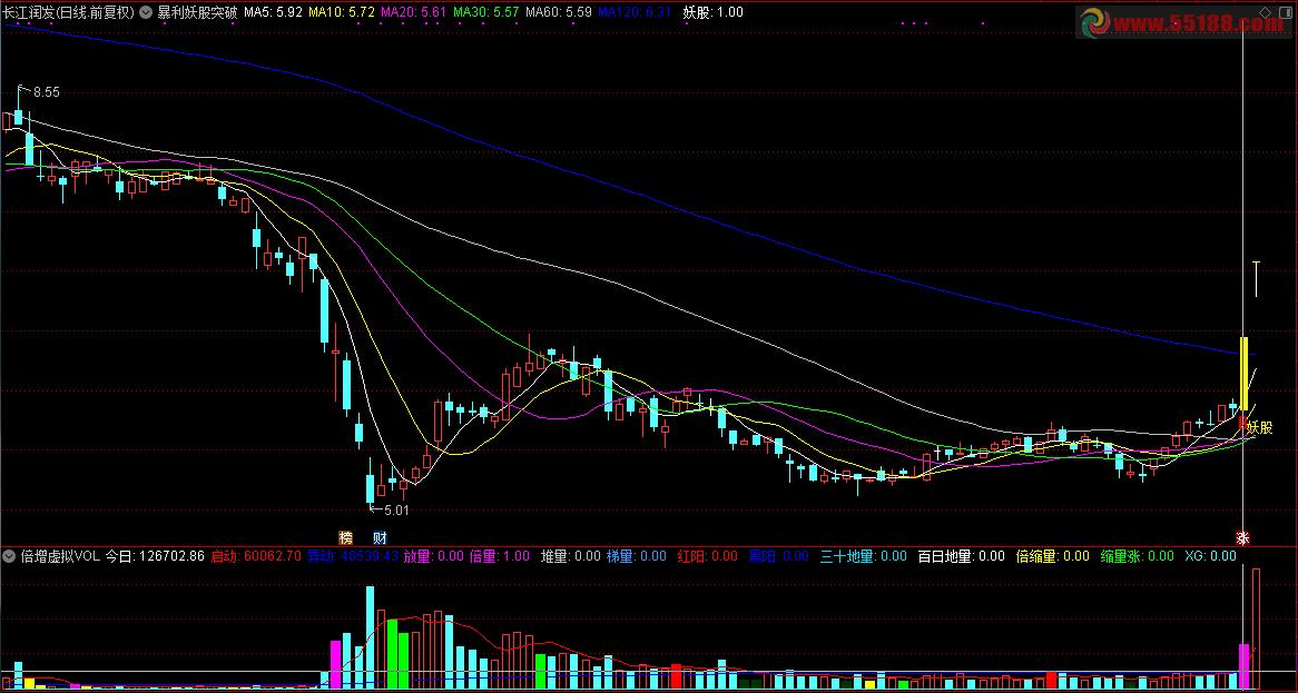 （指标/源码主图/选股通达信贴图）无未来