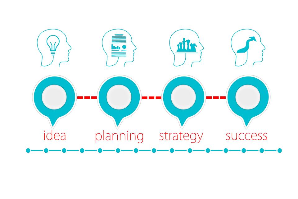 栽过3家公司的惨痛经历：这三个工作习惯，尽早养成