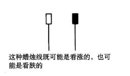 汇课堂外汇,外汇交易模拟实验k线图分享