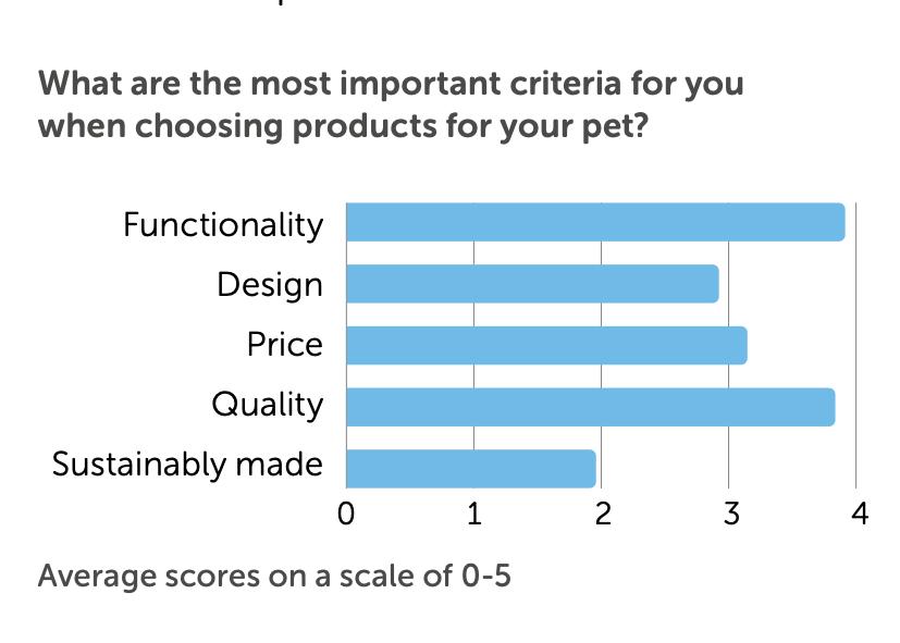 从实用场景到时尚单品,宠物配饰进入2.0时代