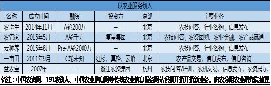 我国农业化肥的现状及趋势,我国肥料行业现状