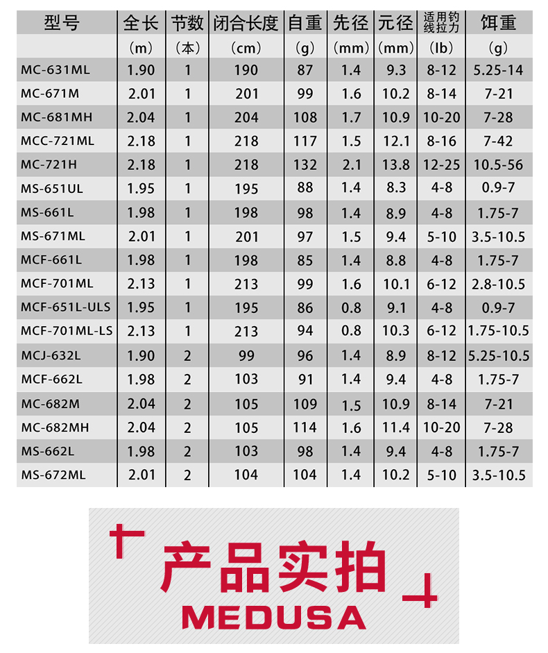 新手路亚竿怎么选避坑,钓友公认十款性价比高的路亚鱼竿