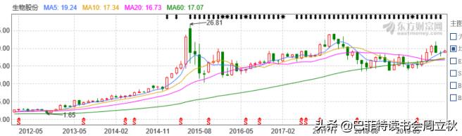 中牧股份股票怎么样,中牧股份最新分析