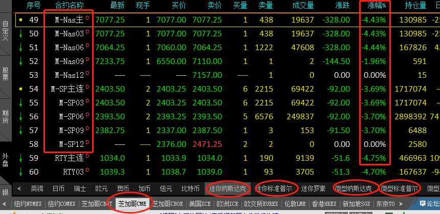 股指期货巴菲特,巴菲特股指期货