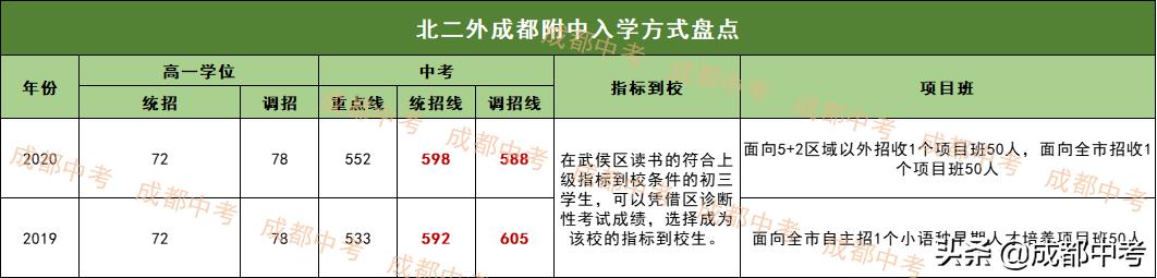 成都公立普高有哪些学校,成都除479以外最好的中学