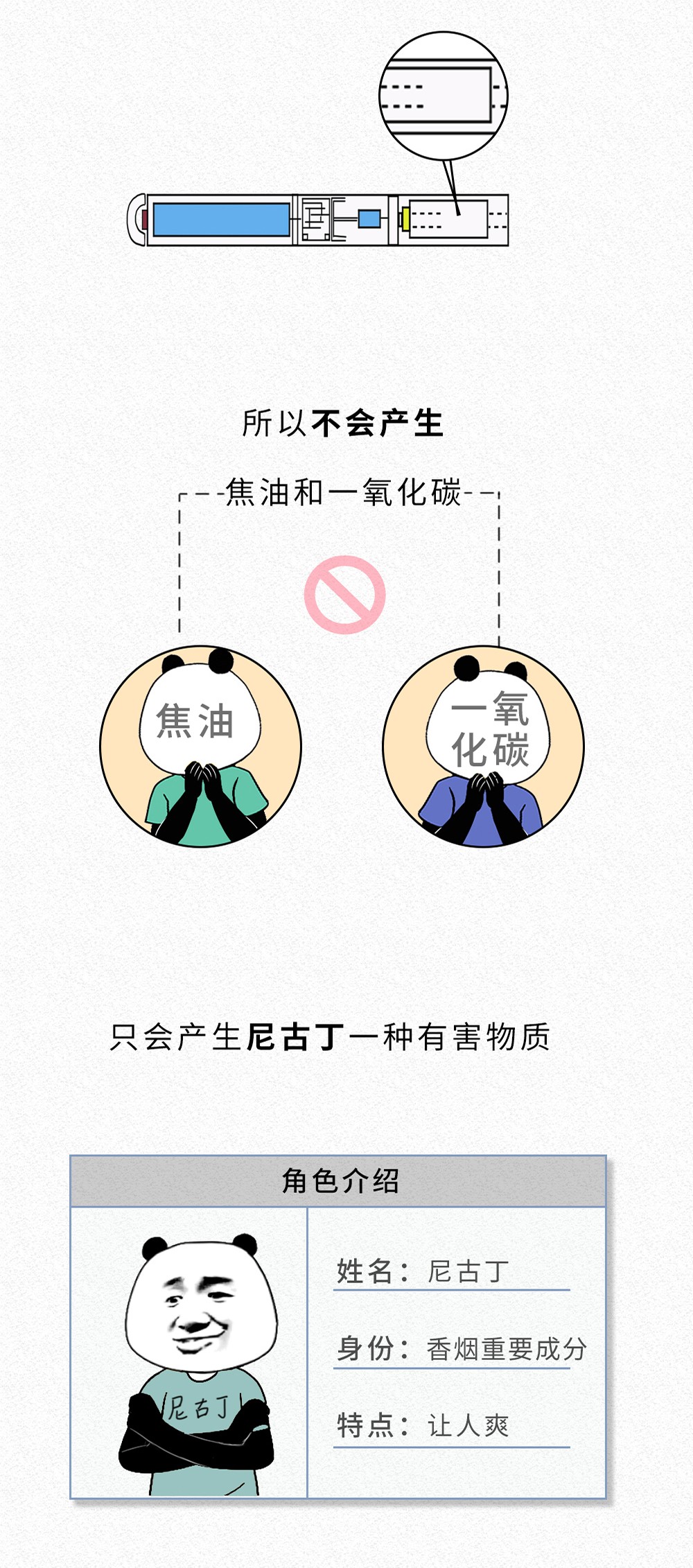 抽一口烟会不会上瘾,什么烟吸一口就上瘾