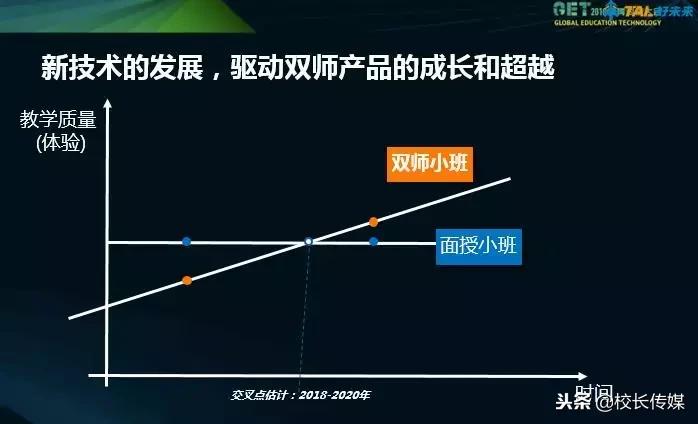 好未来张邦鑫:科技替代不了人,双师拆开了教与育