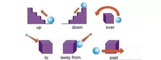 几年级学习英语语法合适,小学生什么时候学英语语法知识