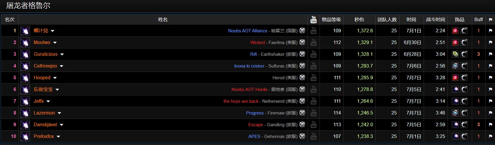 燃烧的远征wcl输出排行,燃烧的远征dps排名